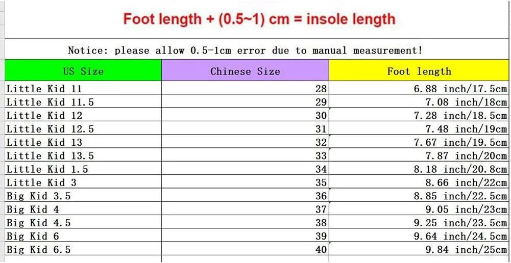 Kids USB Charging Led Light Up Shoes Breathable Mesh Double Wheels Roller Skate Shoes Sneakers for Boys Girls