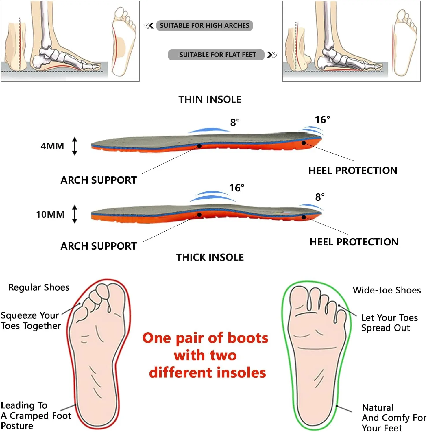 Mens steel toe work boots - ASTM Steel Toe   Waterproof   2 Different Insoles   Anti-slip Rubber Outsole   Multiple Application Scenarios